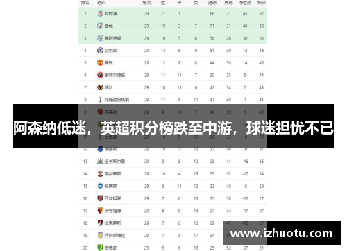 阿森纳低迷，英超积分榜跌至中游，球迷担忧不已