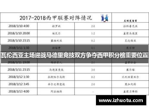 瓦伦西亚主场迎战马德里竞技双方争夺西甲积分榜重要位置
