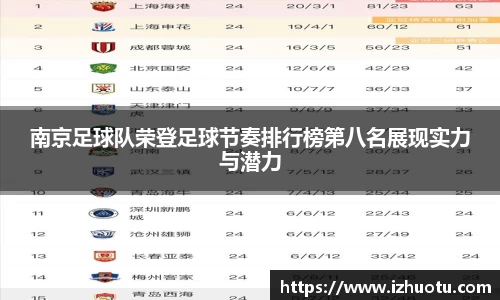 南京足球队荣登足球节奏排行榜第八名展现实力与潜力
