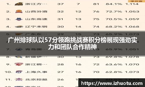 广州排球队以57分领跑挑战赛积分榜展现强劲实力和团队合作精神