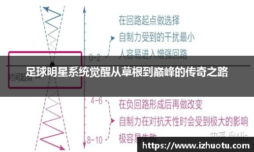 足球明星系统觉醒从草根到巅峰的传奇之路